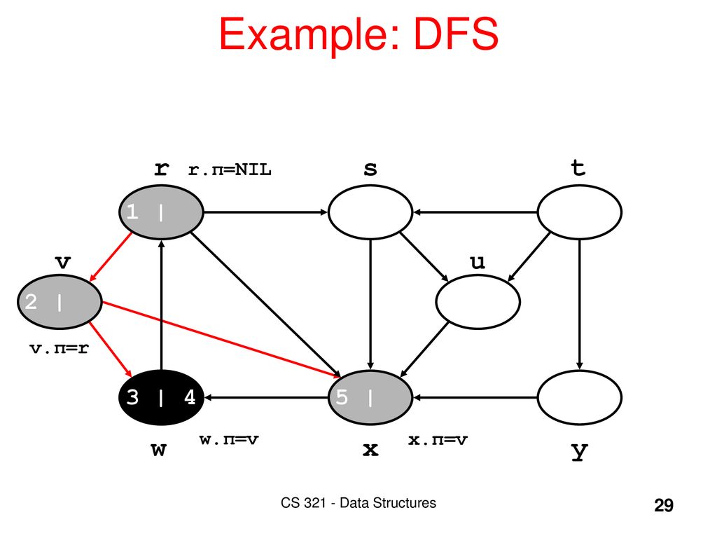 Graph Algorithms A Charlatan Makes Obscure What Is Clear A Thinker Makes Clear What Is Obscure Hugh Kingsmill Clrs Sections 22 2 Ppt Download