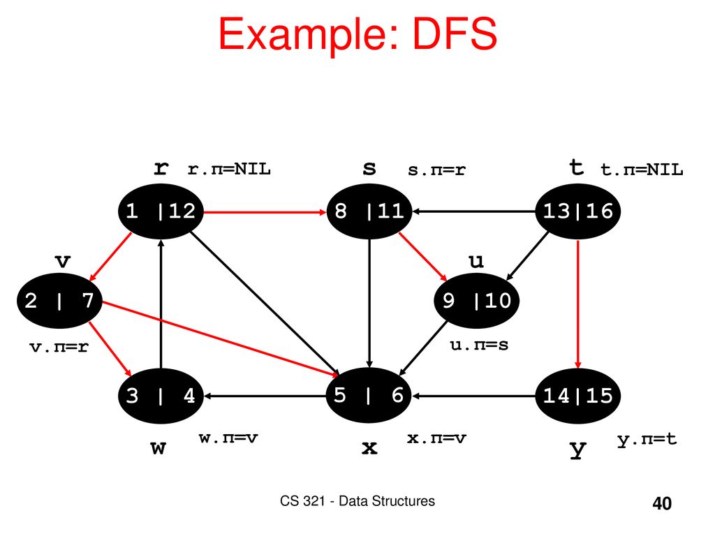 Graph Algorithms A Charlatan Makes Obscure What Is Clear A Thinker Makes Clear What Is Obscure Hugh Kingsmill Clrs Sections 22 2 Ppt Download