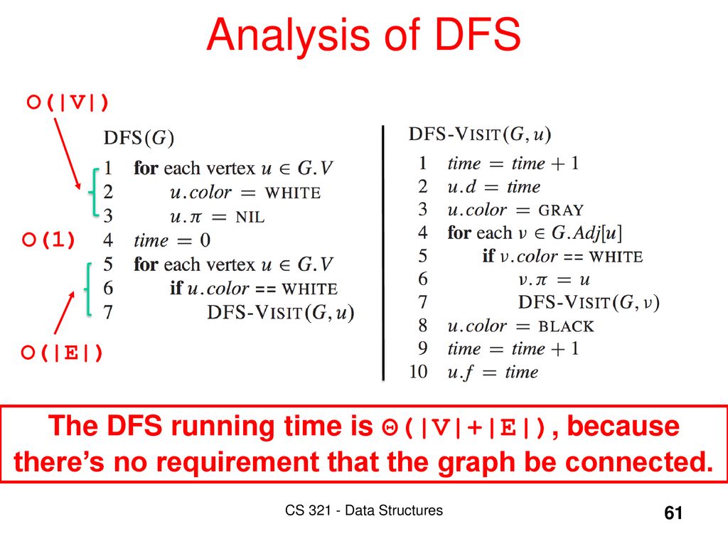 Graph Algorithms A Charlatan Makes Obscure What Is Clear A Thinker Makes Clear What Is Obscure Hugh Kingsmill Clrs Sections 22 2 Ppt Download
