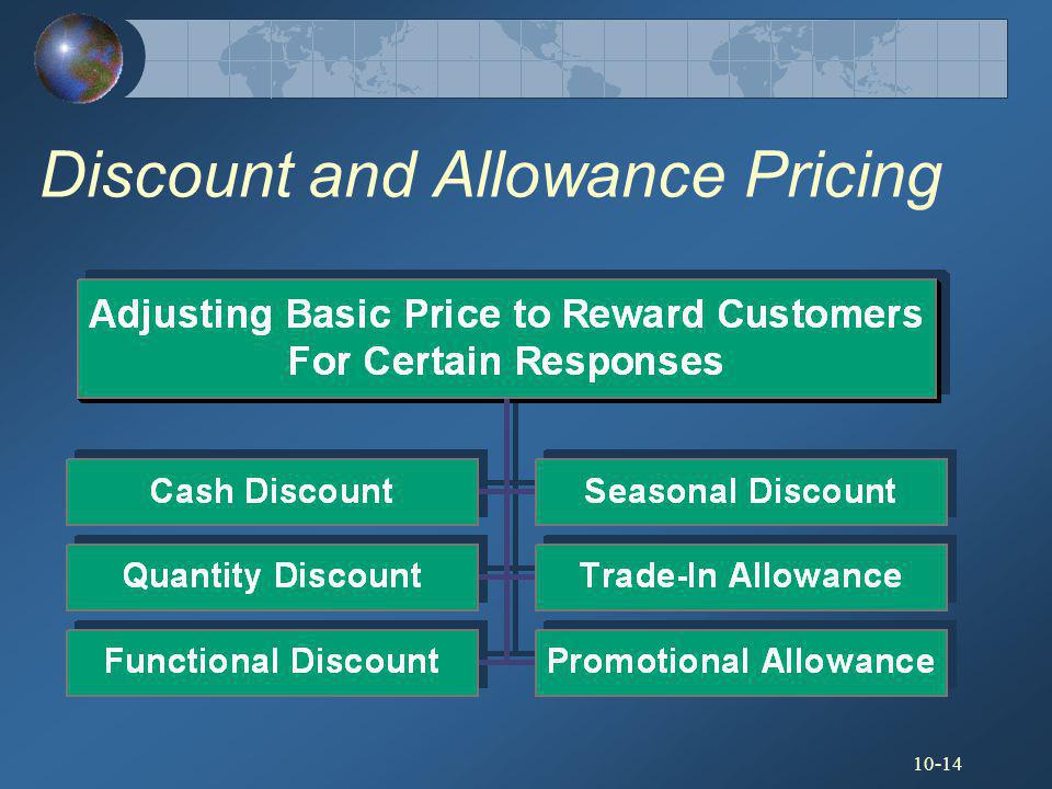 Discount and Allowance Pricing