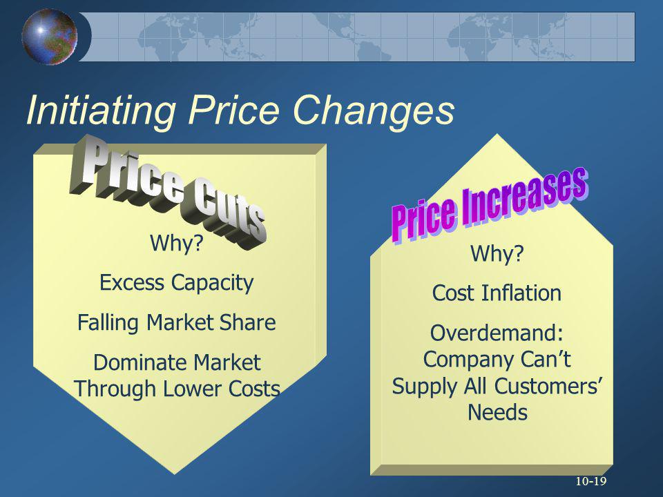 Initiating Price Changes