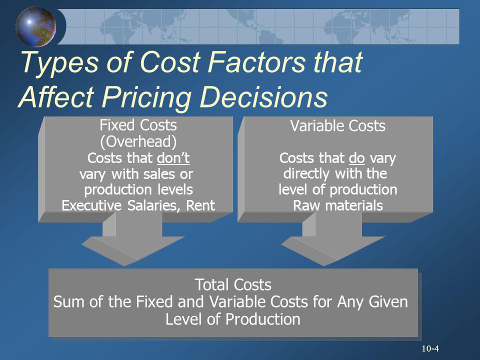 Types of Cost Factors that Affect Pricing Decisions