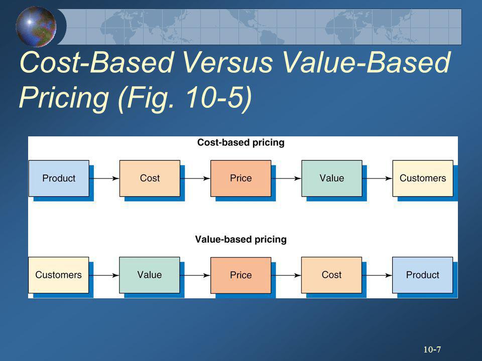 Cost-Based Versus Value-Based Pricing (Fig. 10-5)