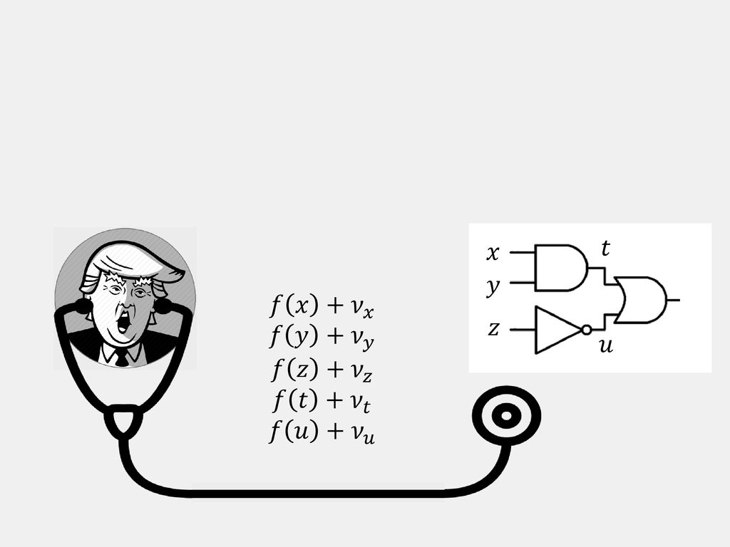 Private Circuits For Multiplication Ppt Download
