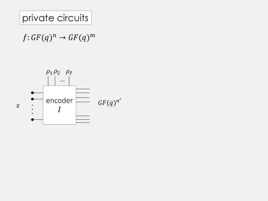 Private Circuits For Multiplication Ppt Download