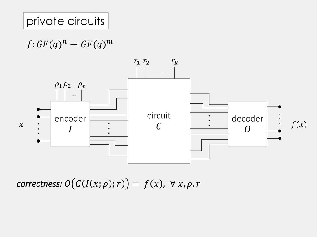 Private Circuits For Multiplication Ppt Download