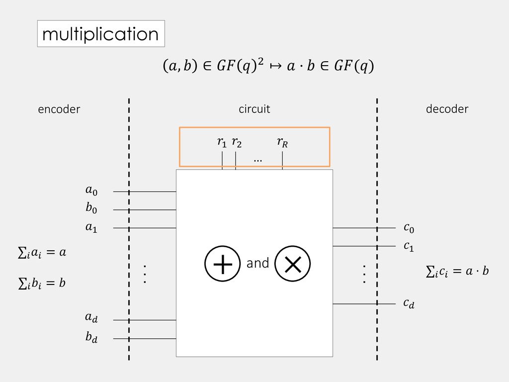 Private Circuits For Multiplication Ppt Download