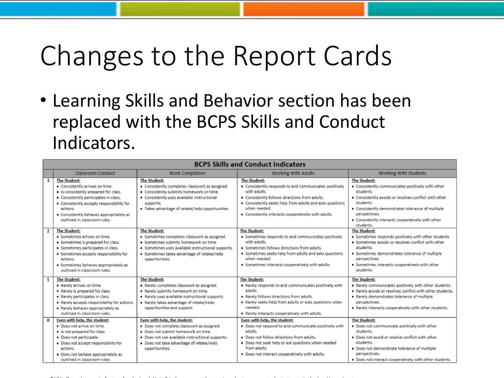 Report Card Updates How confident are we that the grades assigned to