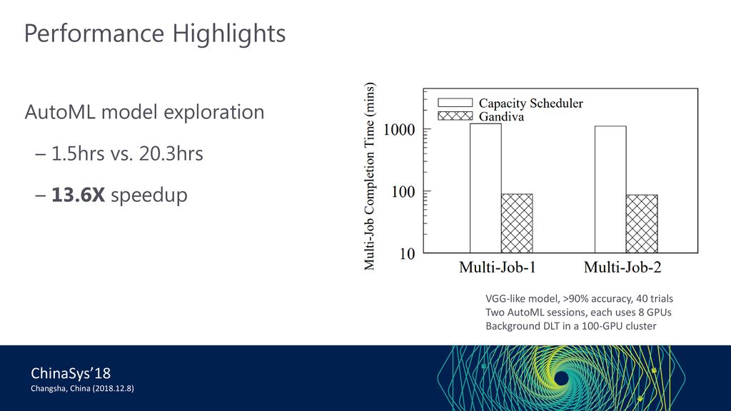 Gandiva introspective cluster scheduling for deep learning ppt download