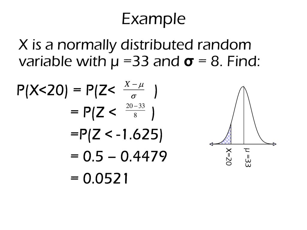 Calculating Probabilities For A Normal Distribution Ppt Download