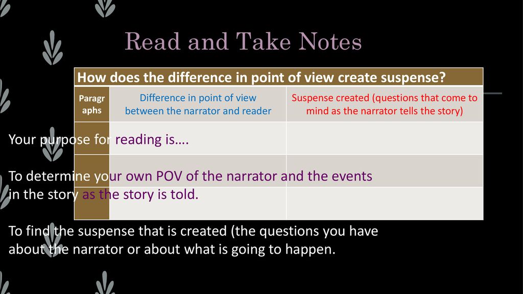 Read and Take Notes How does the difference in point of view create suspense Paragraphs. Difference in point of view.