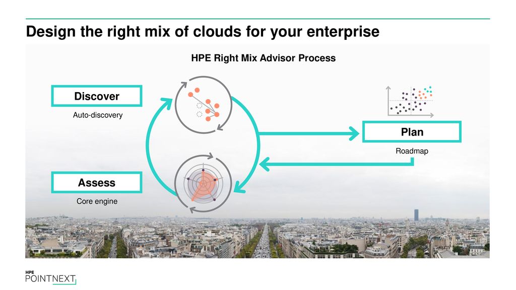 Design the right mix of clouds for your enterprise