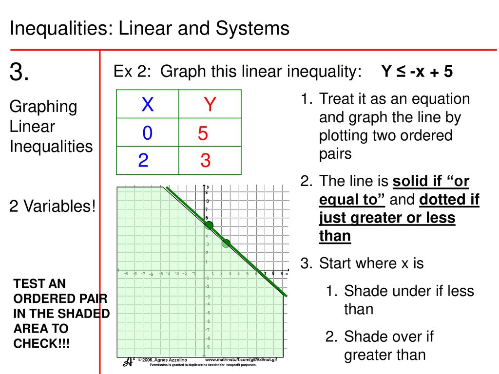 1 Signs Of Inequality Term Definition Example Ppt Download 1 Signs Of Inequality Term Definition Example Ppt Download