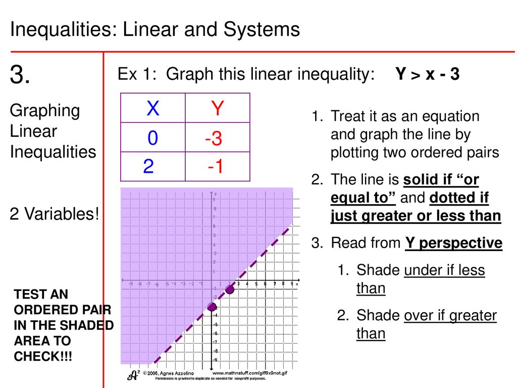 1 Signs Of Inequality Term Definition Example Ppt Download 1 Signs Of Inequality Term Definition Example Ppt Download