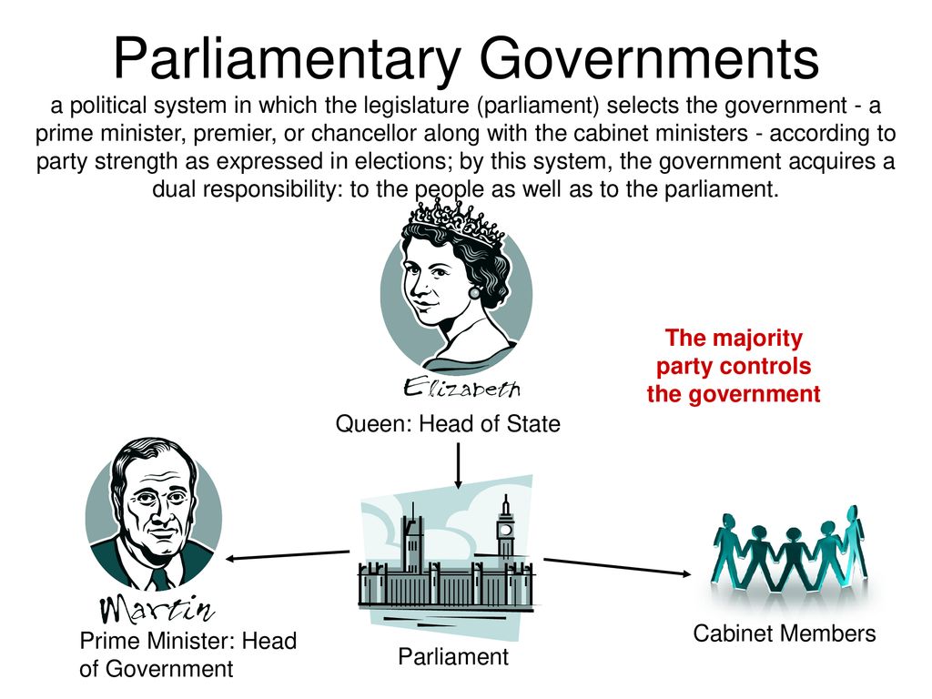 assignment 7 parliamentary governments