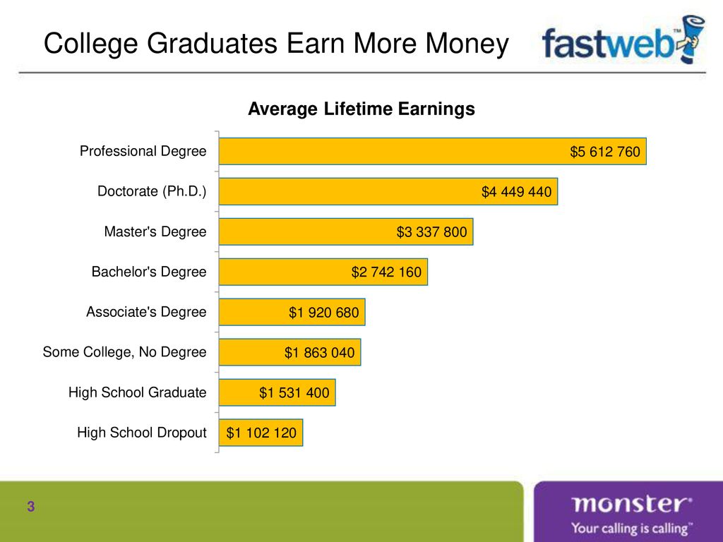 College Is Power A College Education Opens Doors Ppt Download college-is-power-a-college-education-opens-doors-ppt-download