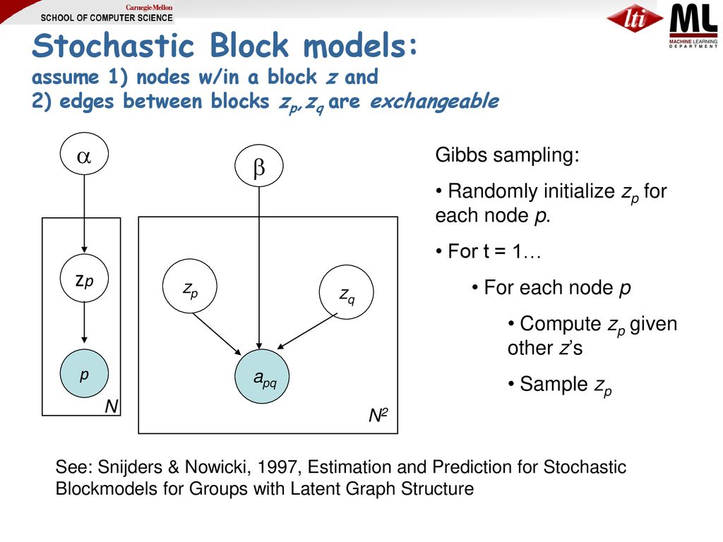 Topic models for corpora and for graphs ppt download