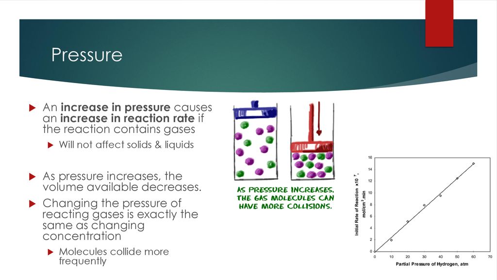Pressure An increase in pressure causes an increase in reaction rate if the reaction contains gases.