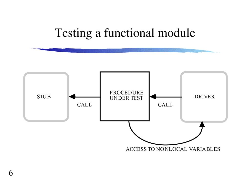 COSC 4506/ITEC 3506 Software Engineering - ppt download