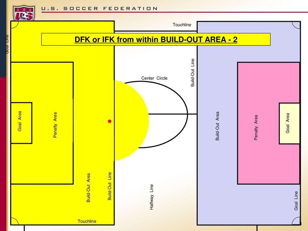 SmallSided SAY 7v7 Soccer BuildOut Area. ppt download
