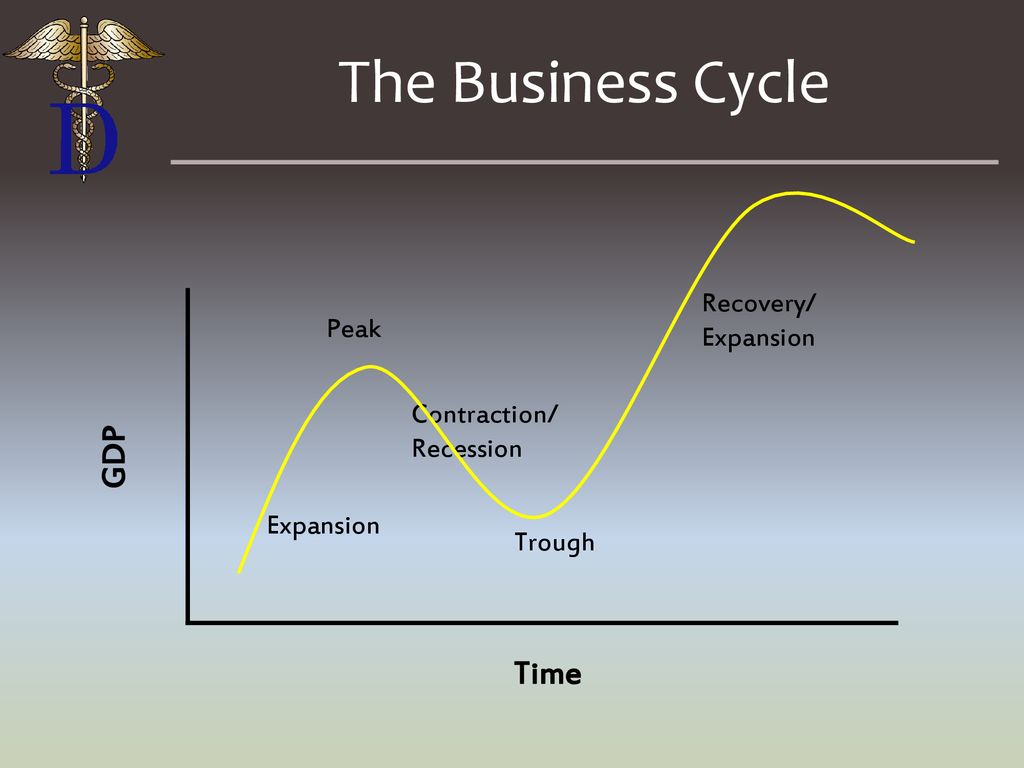 The Dental Practice: Business Foundations - ppt download