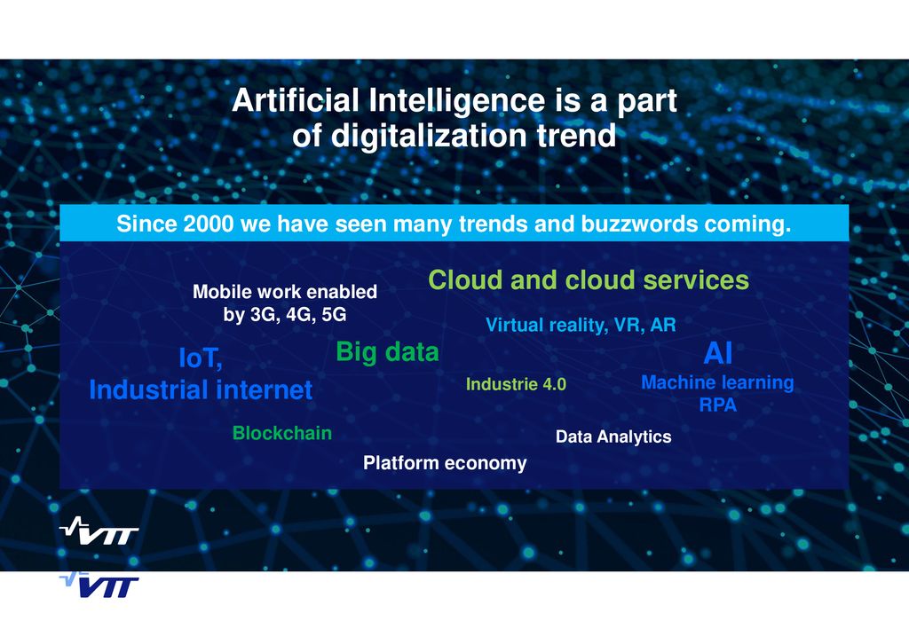 Artificial Intelligence is a part of digitalization trend