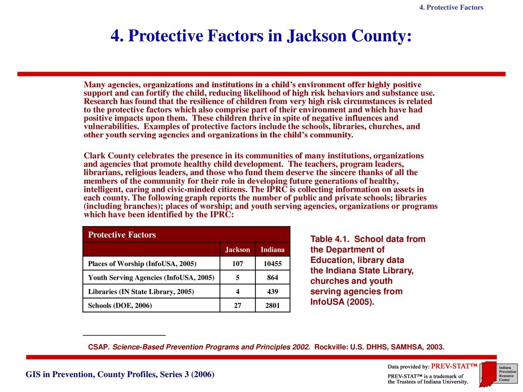 4. Protective Factors in Jackson County: