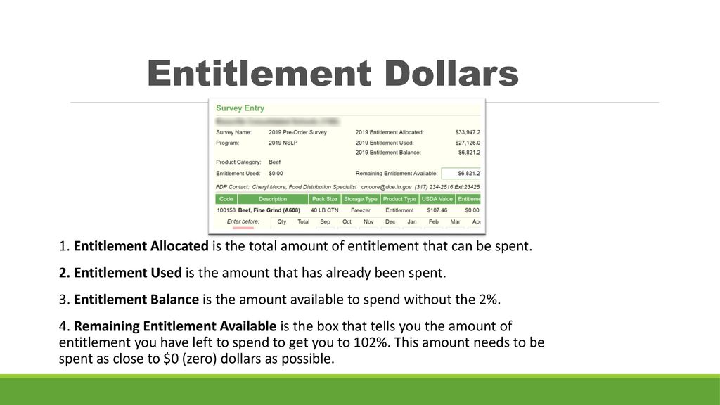 Entitlement Dollars 1. Entitlement Allocated is the total amount of entitlement that can be spent.