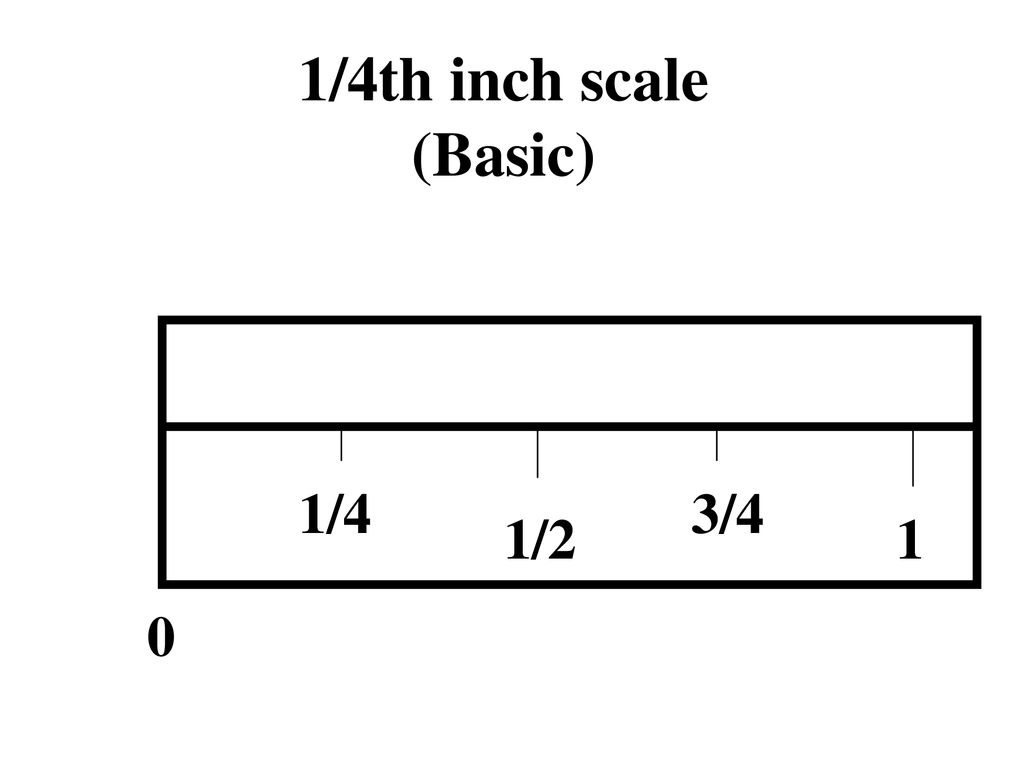 Learning How To Measure Ppt Download