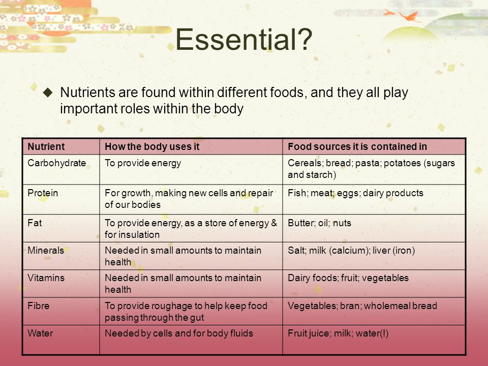 Essential Nutrients are found within different foods, and they all play important roles within the body.