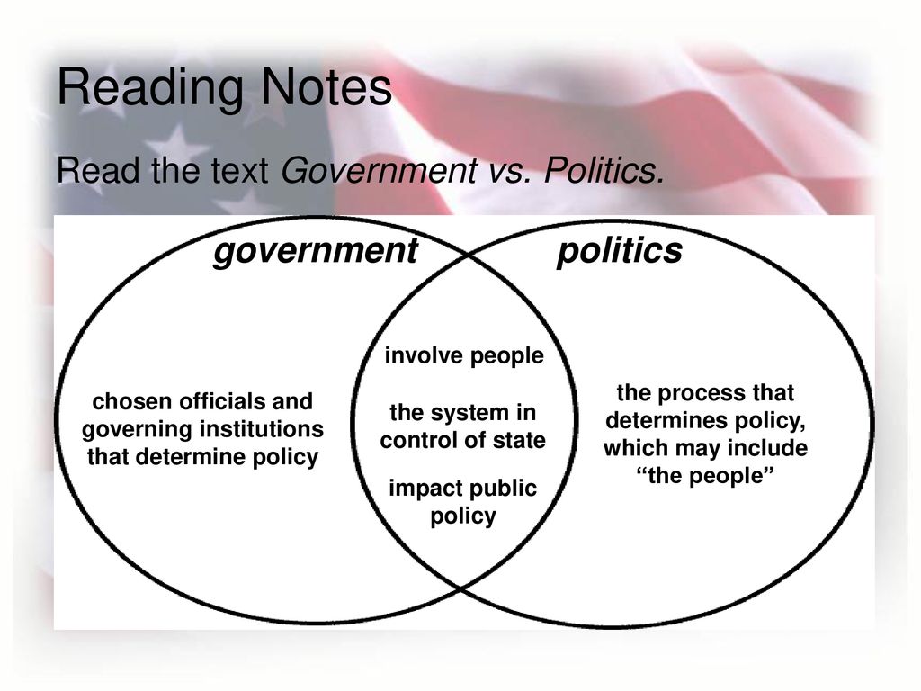 Unit 1: Foundations of American Government - ppt download