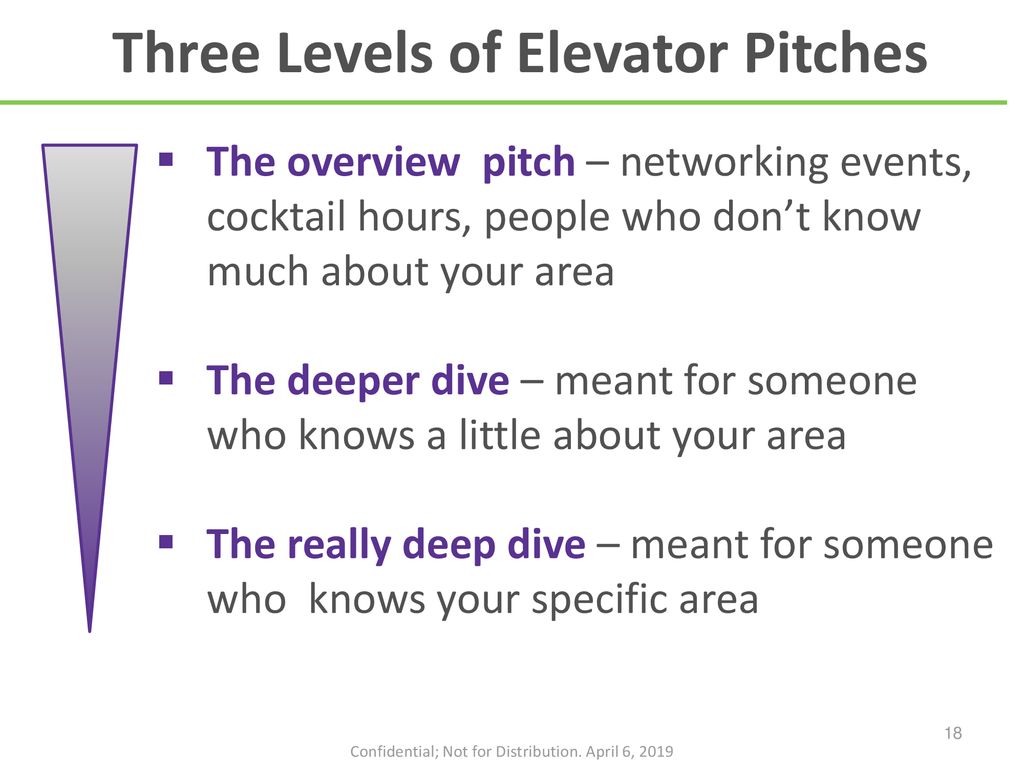 Three Levels of Elevator Pitches