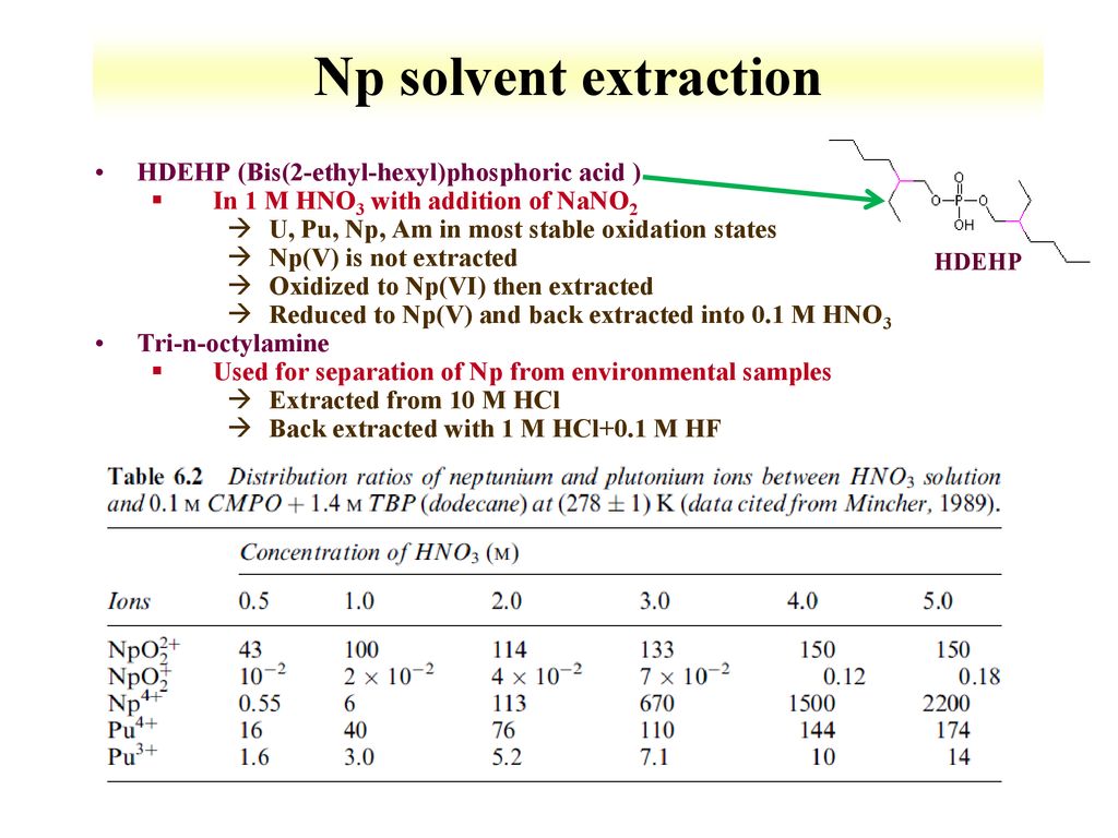 Chem Lecture Neptunium Chemistry Ppt Download