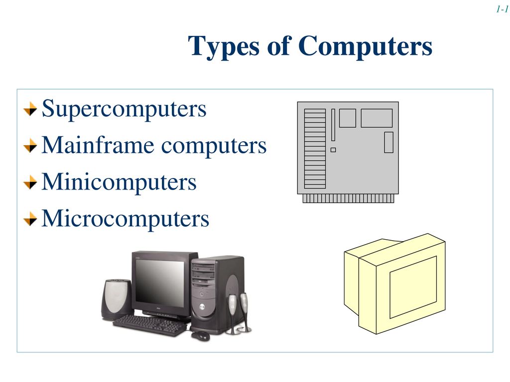 Types Of Computers Supercomputers Mainframe Computers Minicomputers types-of-computers-supercomputers-mainframe-computers-minicomputers