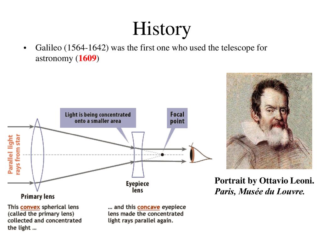 Telescope Ppt Download