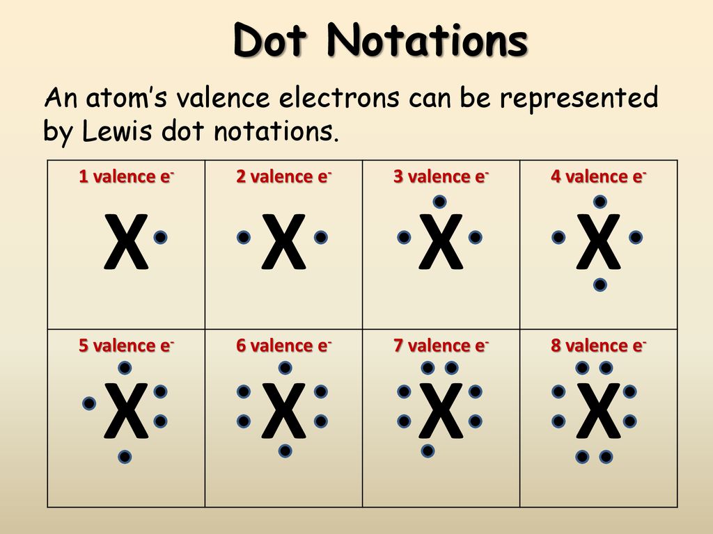 Electrons available for bonding ppt download