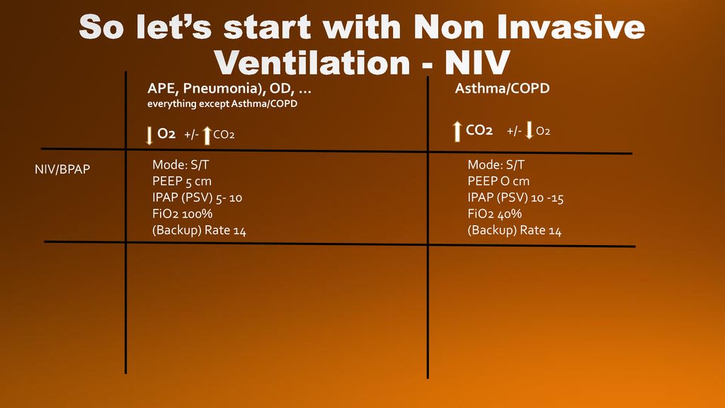 Non Invasive Ventilation and Mechanical Ventilation in the ER - ppt download