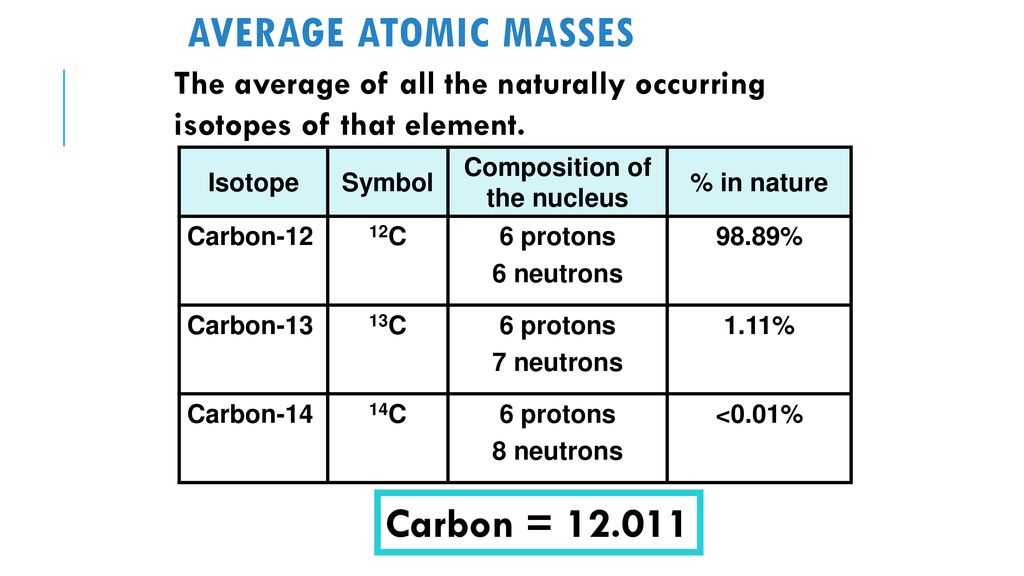 AVERAGE ATOMIC MASS CALCULATIONS - ppt download