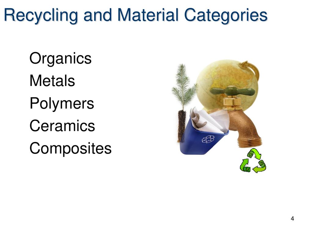 Recycling Materials Aim: - Ppt Download