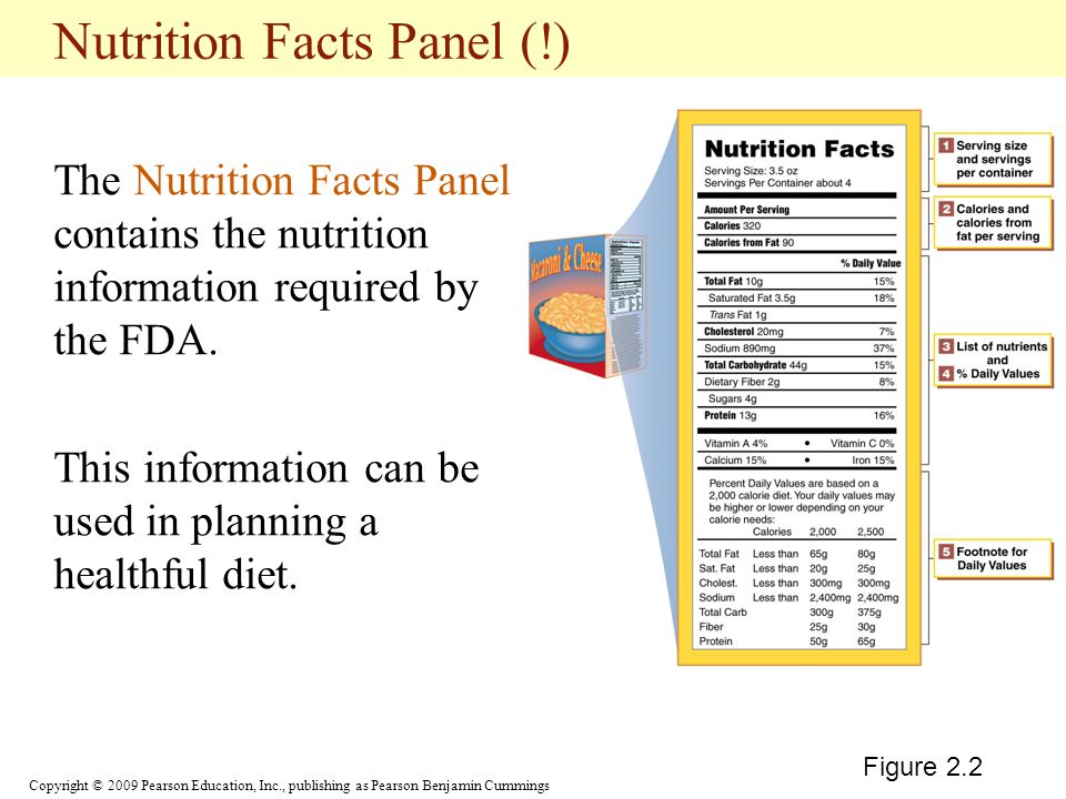 Nutrition Facts Panel (!)