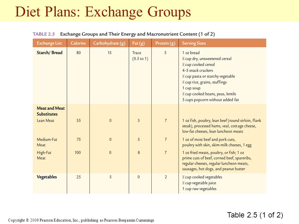Diet Plans: Exchange Groups
