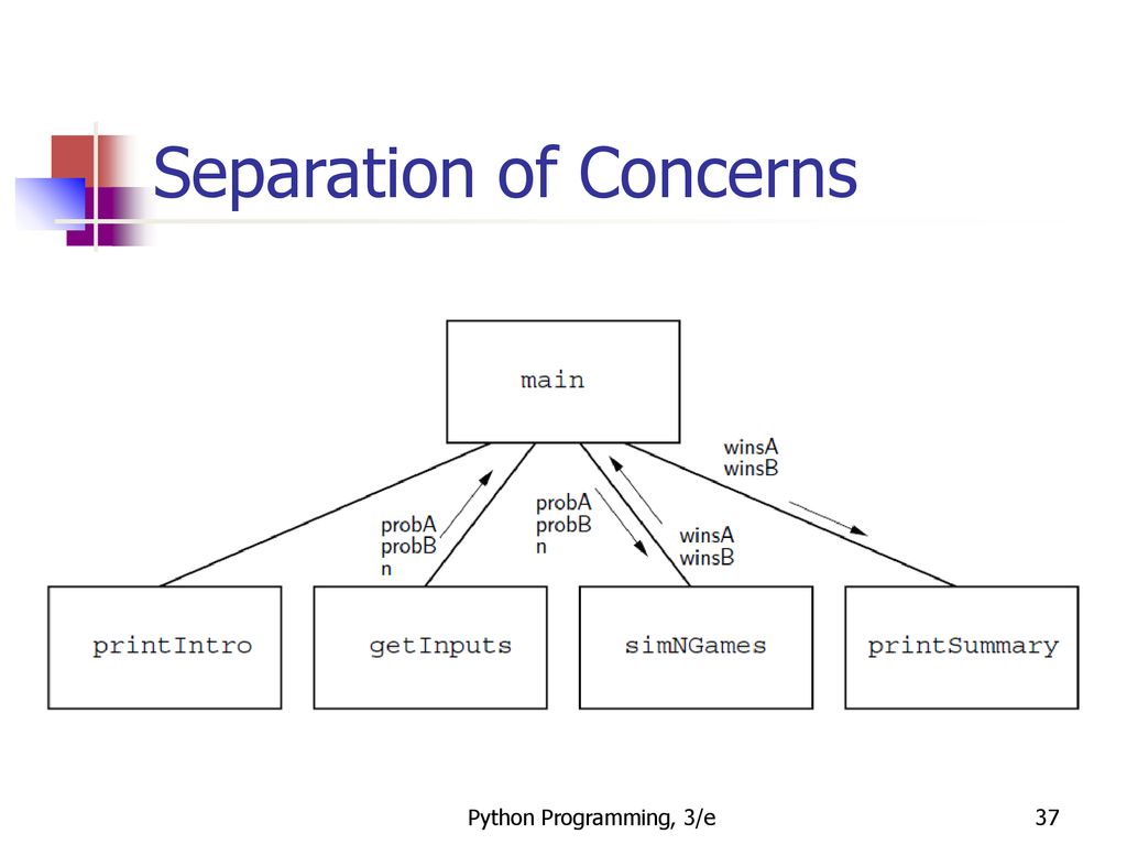 Computer Science Simulation and Design Python Programming, 3/e ppt download