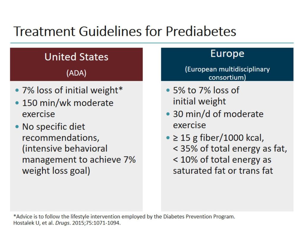 prediabetes treatment guidelines)