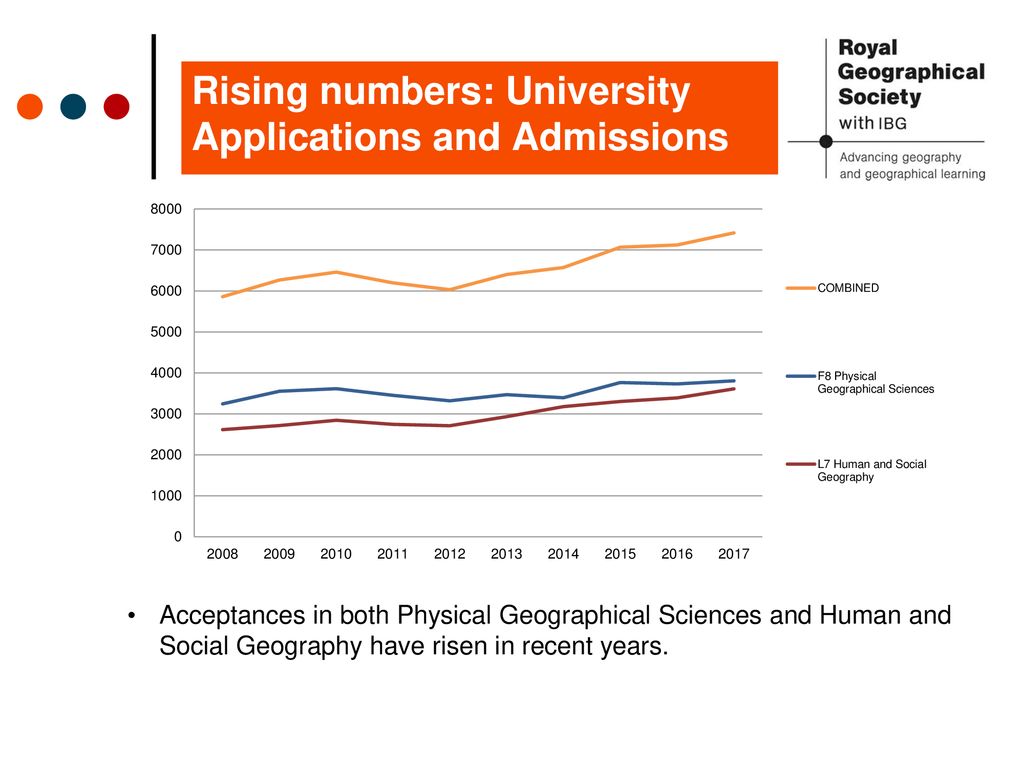 Rising numbers: University Applications and Admissions