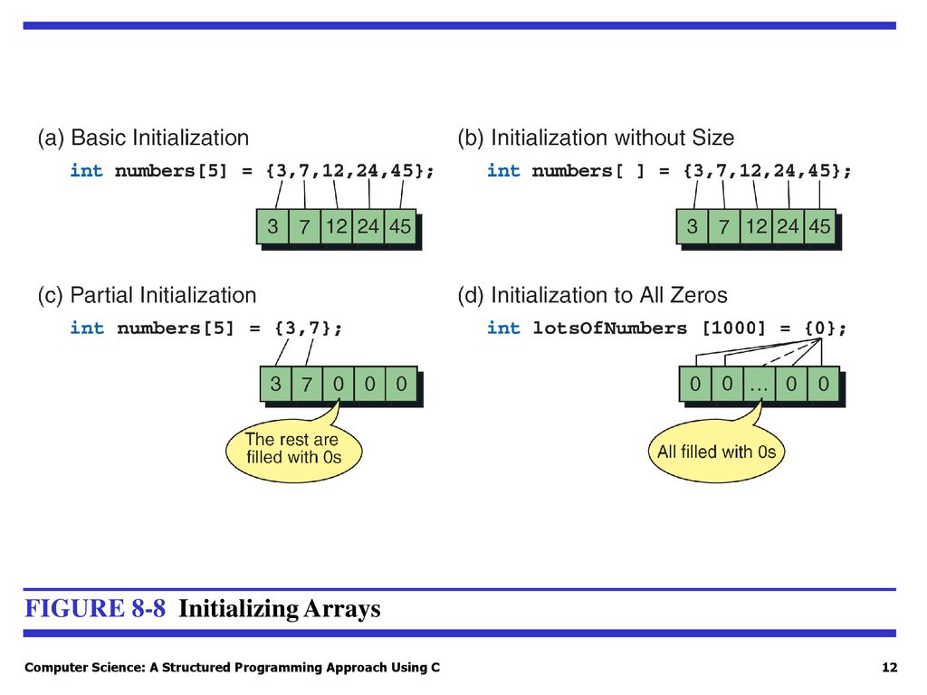 Chapter 8 Arrays Objectives - Ppt Download