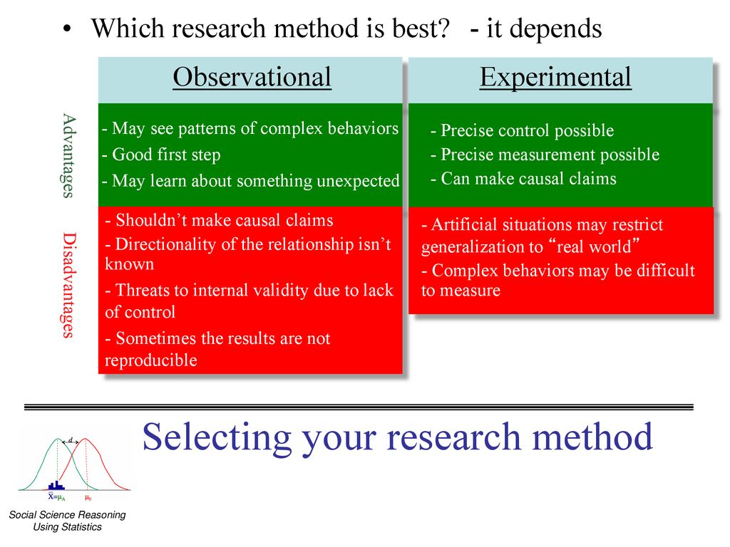 Reasoning in Psychology Using Statistics - ppt download