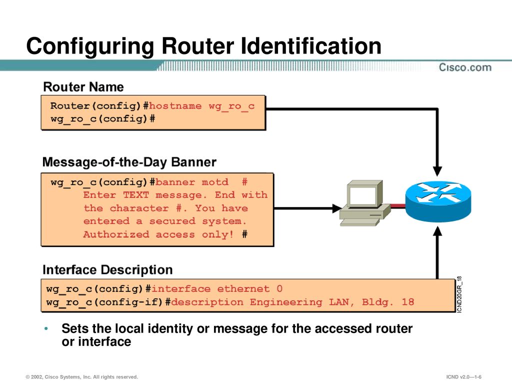 Configuring Router Identification.