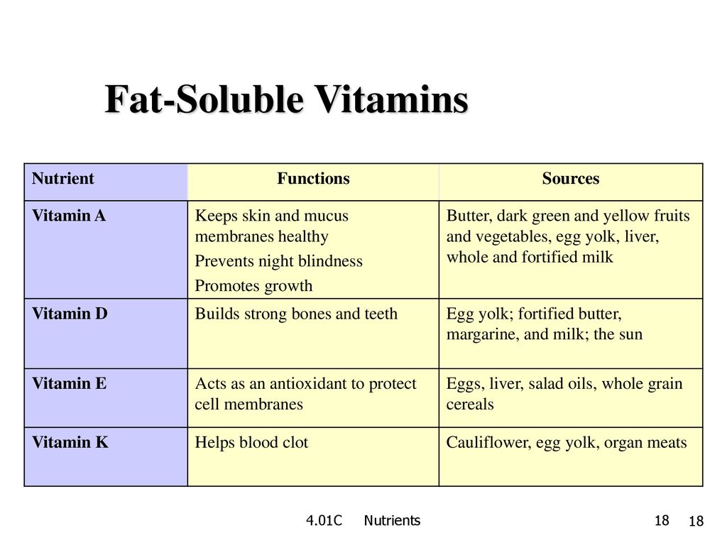 4.01 What is a Nutrient? C Nutrients. - ppt download