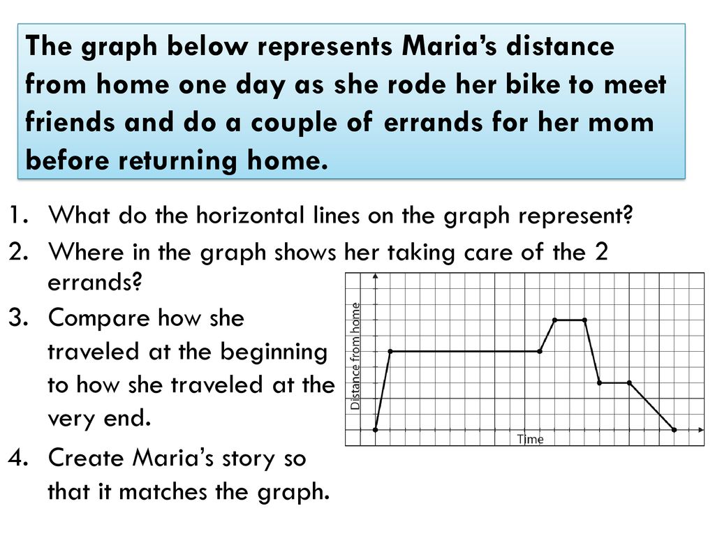The graph below represents Maria’s distance from home one day as she rode her bike to meet friends and do a couple of errands for her mom before returning home.