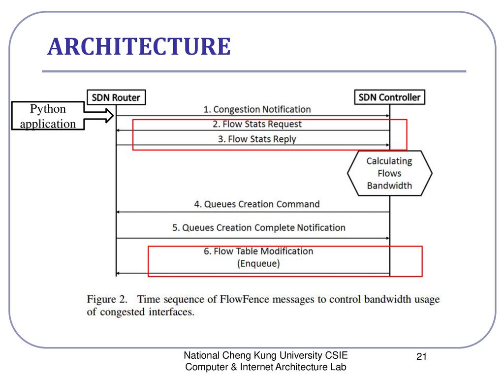 2019/4/6 FlowFence: A Denial of Service Defense System for Software ...